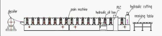 機械を形作る15列のリッジの帽子ロールは装置の形成を冷間圧延する