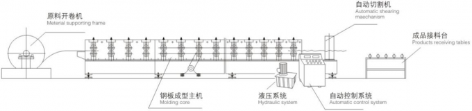機械を形作るYC 914-75の鋼鉄橋床ロール